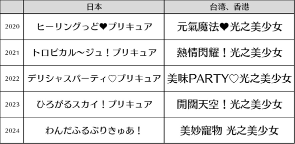 わんだふるぷりきゅあ!