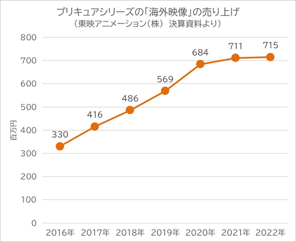 わんだふるぷりきゅあ!