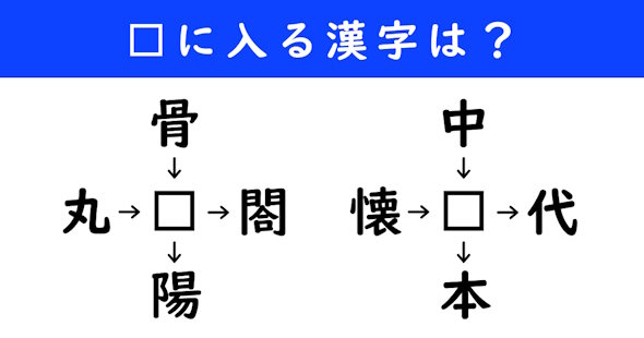 漢字パズル　和同開珎　二字熟語　穴埋め