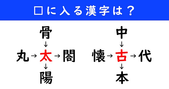 漢字パズル　和同開珎　二字熟語　穴埋め
