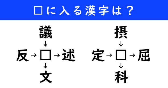 漢字パズル　和同開珎　二字熟語　穴埋め