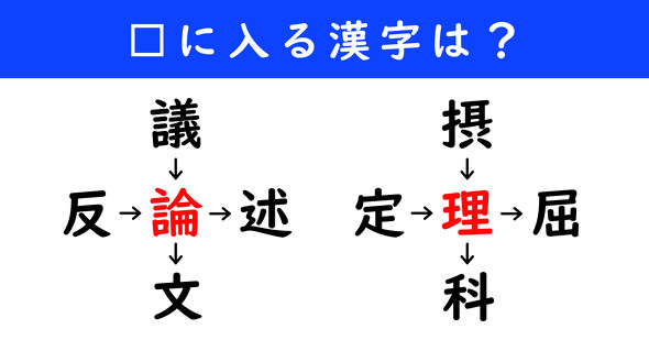 漢字パズル　和同開珎　二字熟語　穴埋め