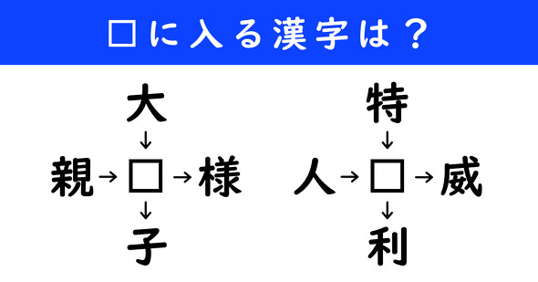 漢字パズル　和同開珎　二字熟語　穴埋め
