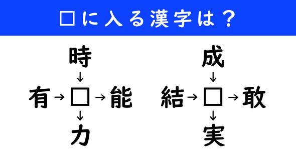 漢字パズル　和同開珎　二字熟語　穴埋め