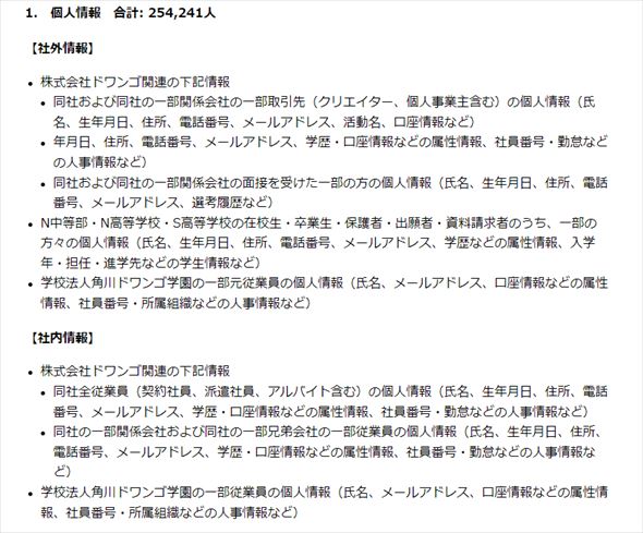 漏えいした情報