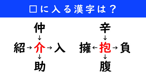 漢字パズル　和同開珎　二字熟語　穴埋め