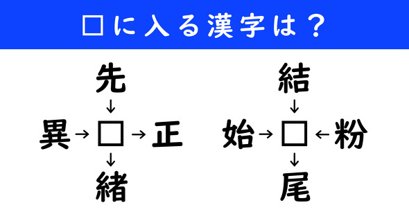 漢字パズル　和同開珎　二字熟語　穴埋め