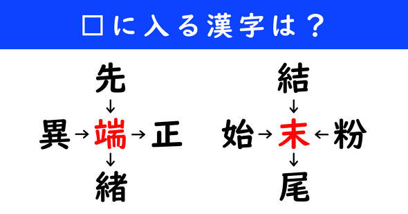 漢字パズル　和同開珎　二字熟語　穴埋め