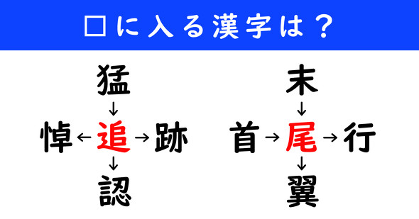 漢字パズル　和同開珎　二字熟語　穴埋め