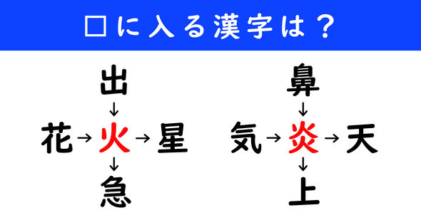 漢字パズル　和同開珎　二字熟語　穴埋め