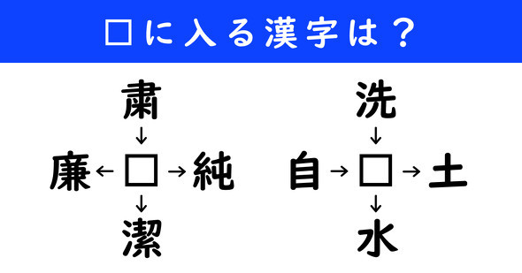 漢字パズル　和同開珎　二字熟語　穴埋め