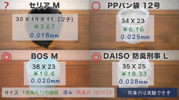 生ごみの臭い対策