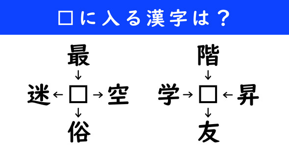 漢字パズル　和同開珎　二字熟語　穴埋め