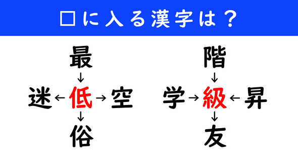 漢字パズル　和同開珎　二字熟語　穴埋め