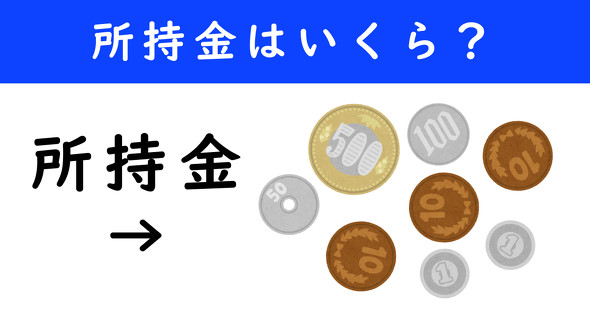 所持金計算クイズ