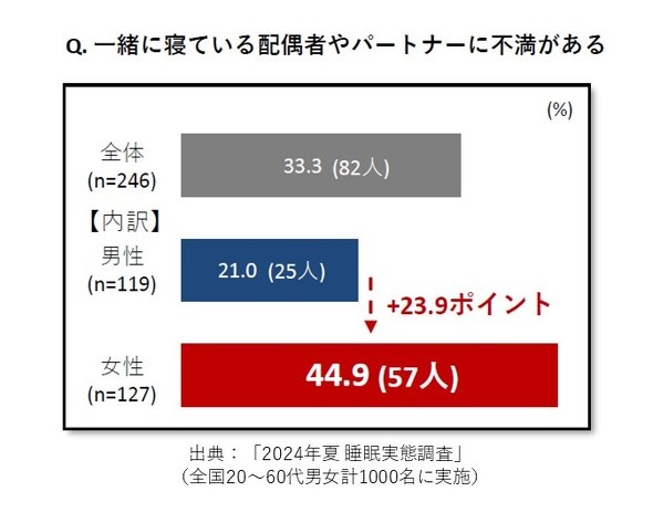 【PR】 Yakult1000 夏の睡眠イシュー 高島先生インタビュー ／ 睡眠学 睡眠不足 寝不足 いびき 熱帯夜 猛暑 エアコン 脳腸相関