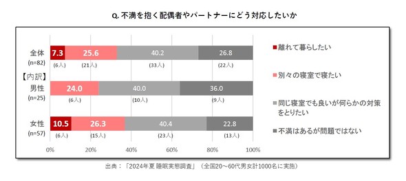 【PR】 Yakult1000 夏の睡眠イシュー 高島先生インタビュー ／ 睡眠学 睡眠不足 寝不足 いびき 熱帯夜 猛暑 エアコン 脳腸相関