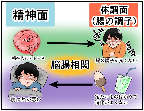 【PR】 Yakult1000 夏の睡眠イシュー 高島先生インタビュー ／ 睡眠学 睡眠不足 寝不足 いびき 熱帯夜 猛暑 エアコン 脳腸相関