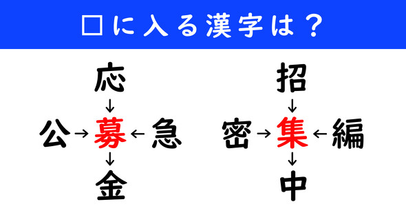漢字パズル　和同開珎　二字熟語　穴埋め