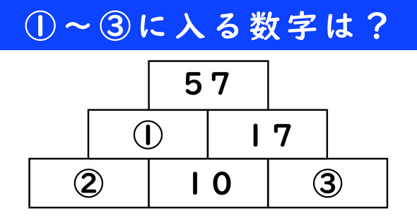 足し算ピラミッドの問題