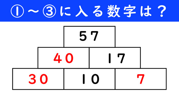 足し算ピラミッドの問題