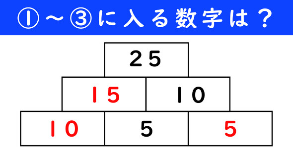 足し算ピラミッドの問題