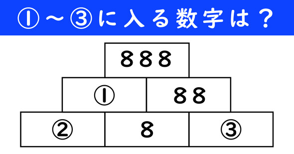 足し算ピラミッドの問題
