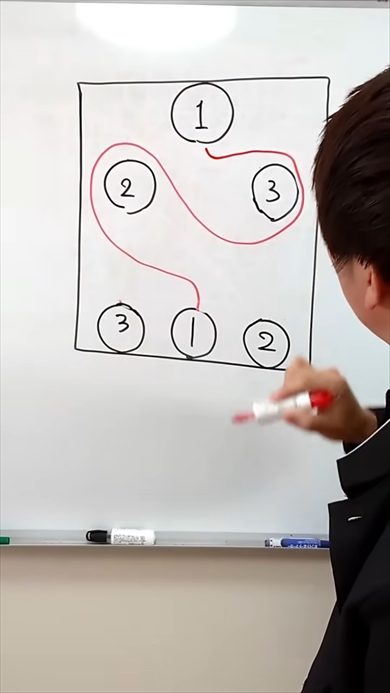 長方形の中に配置された1、2、3のペアを“線を重ねず”につなげる問題