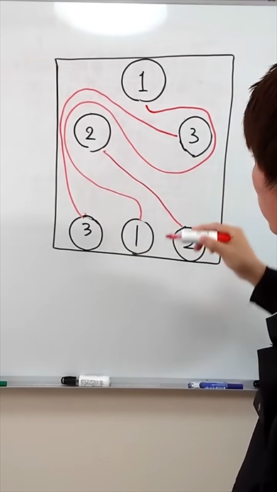 長方形の中に配置された1、2、3のペアを“線を重ねず”につなげる問題