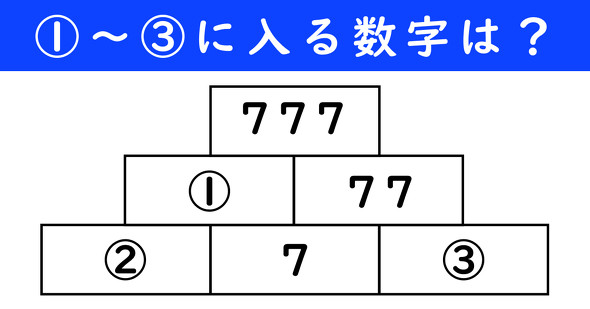 足し算ピラミッドの問題