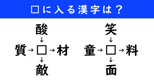 漢字パズル　和同開珎　二字熟語　穴埋め