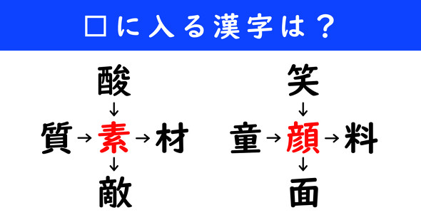漢字パズル　和同開珎　二字熟語　穴埋め