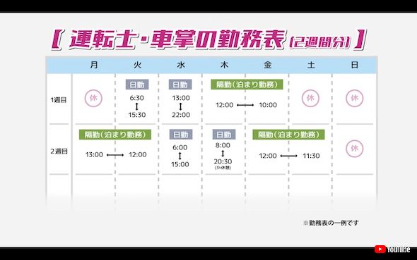 京王電鉄 車掌 運転士 仕事 業務 紹介