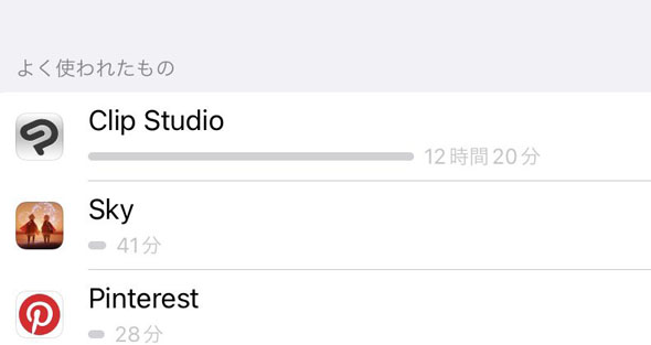 スクリーンタイム