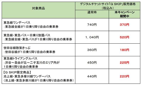 東急線 乗り放題 半額