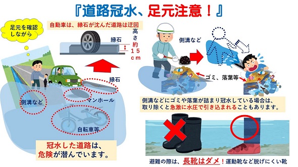道路が冠水したら01