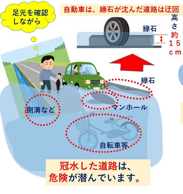 道路が冠水したら02
