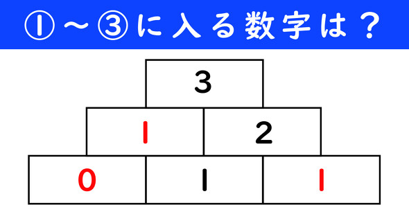 足し算ピラミッドの問題