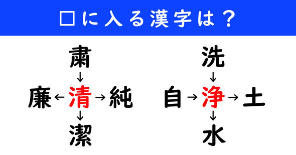 漢字パズル　和同開珎　二字熟語　穴埋め