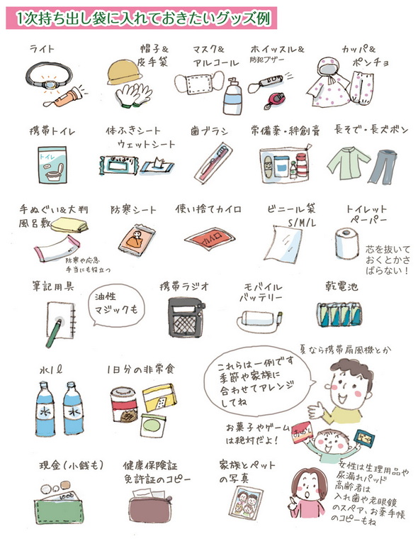 1次非常用持ち出し袋