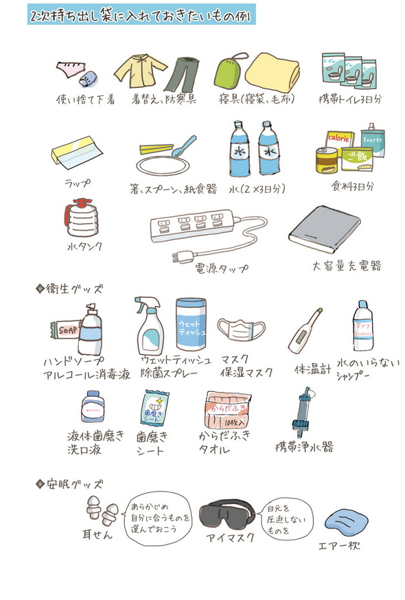 2次非常用持ち出し袋