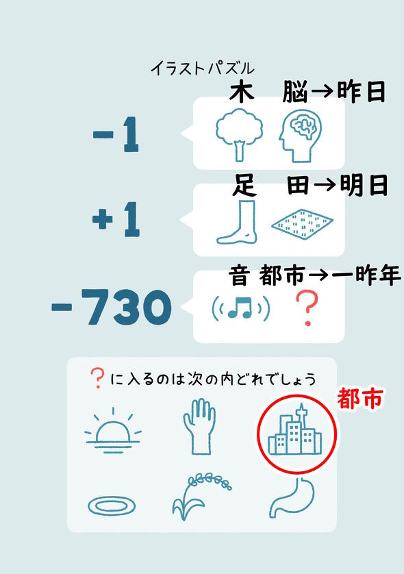 ねとらぼ　謎解き　たつなみ　すこしずるいパズル