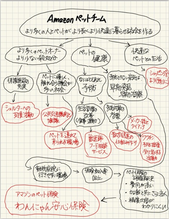 【PR】 Amazon ペット保険 わんにゃん安心保険