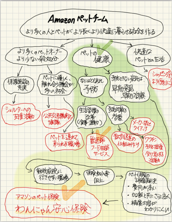 【PR】 Amazon ペット保険 わんにゃん安心保険