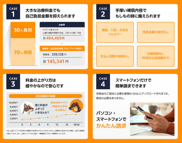 【PR】 Amazon ペット保険 わんにゃん安心保険