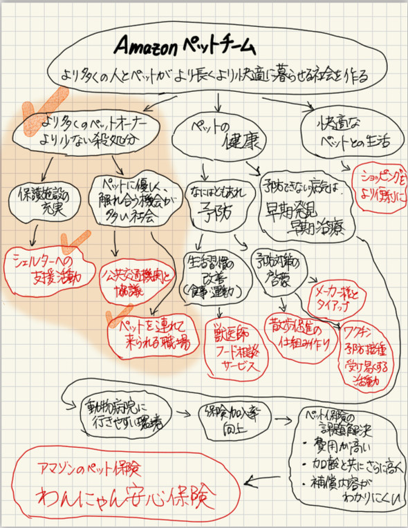 【PR】 Amazon ペット保険 わんにゃん安心保険