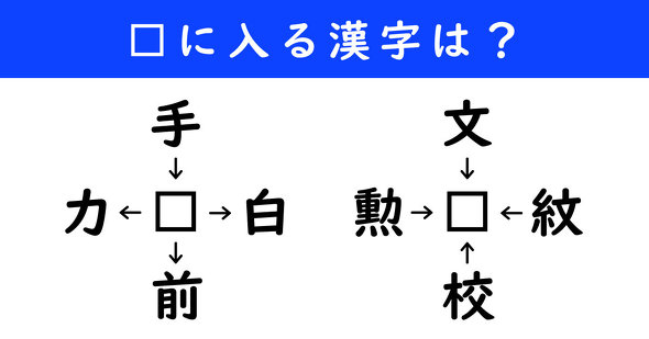 漢字パズル　和同開珎　二字熟語　穴埋め
