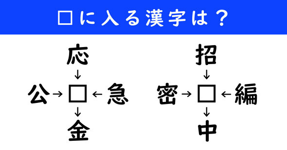 漢字パズル　和同開珎　二字熟語　穴埋め