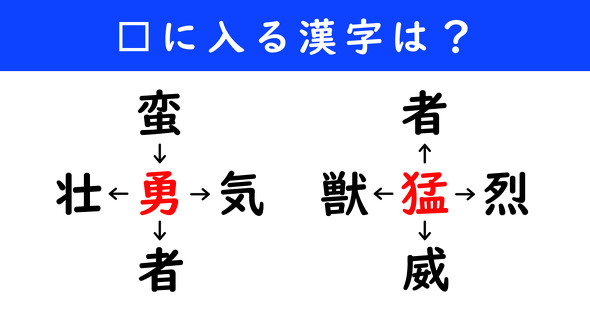 漢字パズル　和同開珎　二字熟語　穴埋め