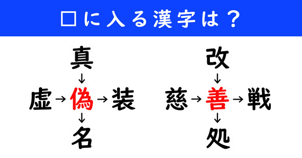 漢字パズル　和同開珎　二字熟語　穴埋め
